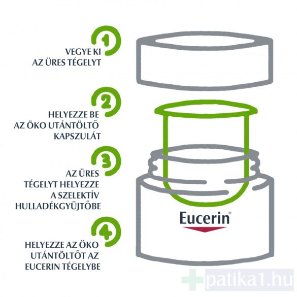Eucerin Hyaluron-Filler Ráncfeltöltő éjszakai krém utántöltő 50 ml